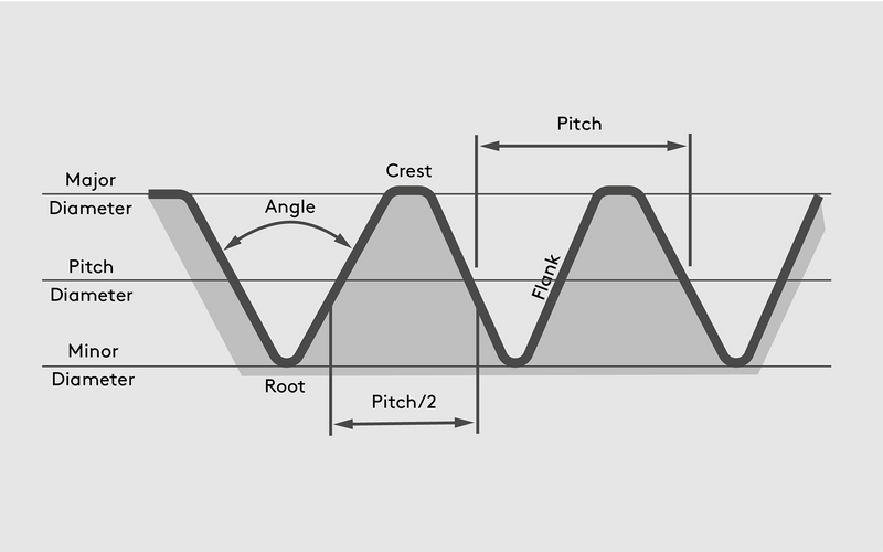 Parts of a bolt pitch