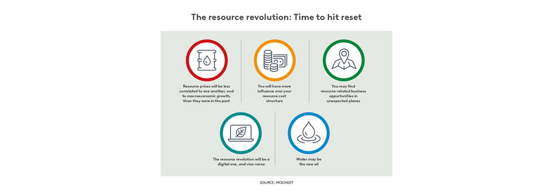 The resource revolution