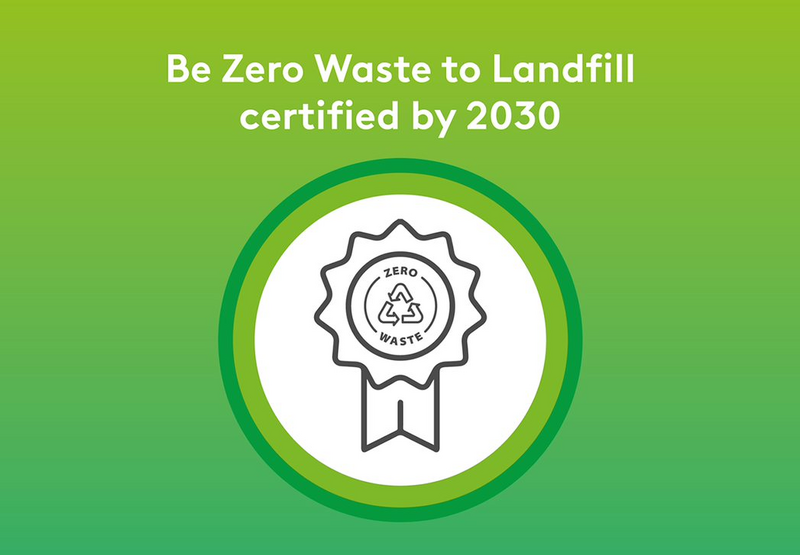 Zero waste to landing fill certified by 2030