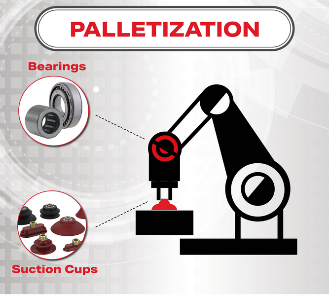 Automation Solutions Palletization