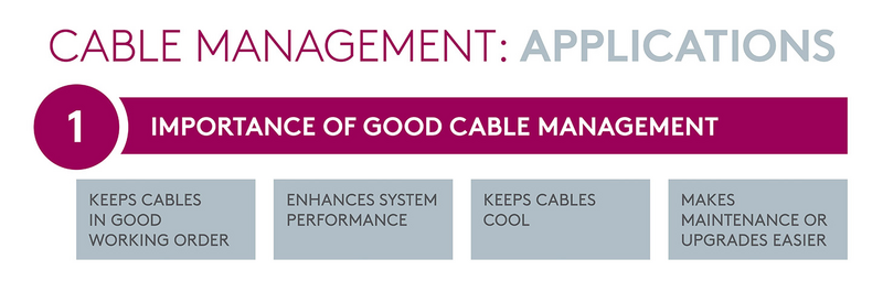 Cable Management Applications Infographic