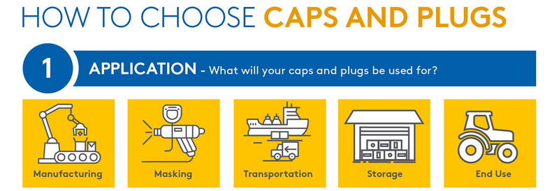Types of caps and plugs infographic