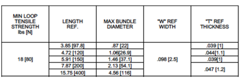 Standard cable ties, heat stabilized table