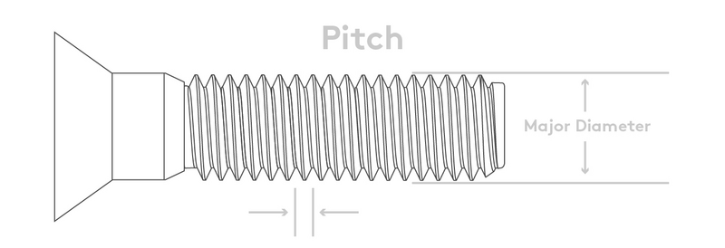 What Are Screw Thread Sizes Essentra Components US