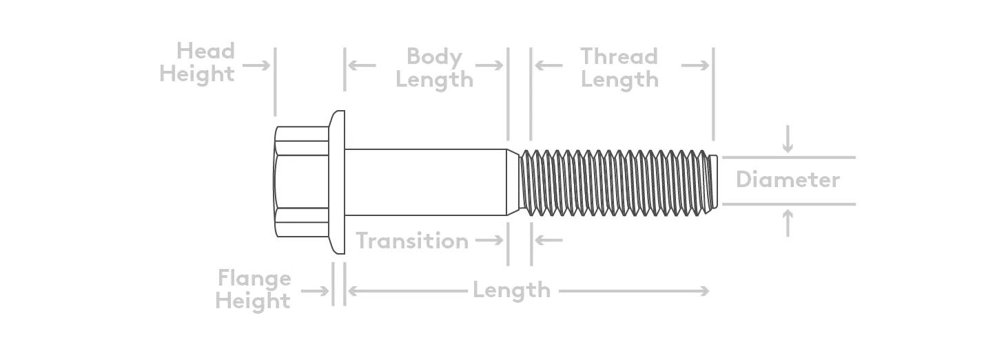 How to measure bolt size