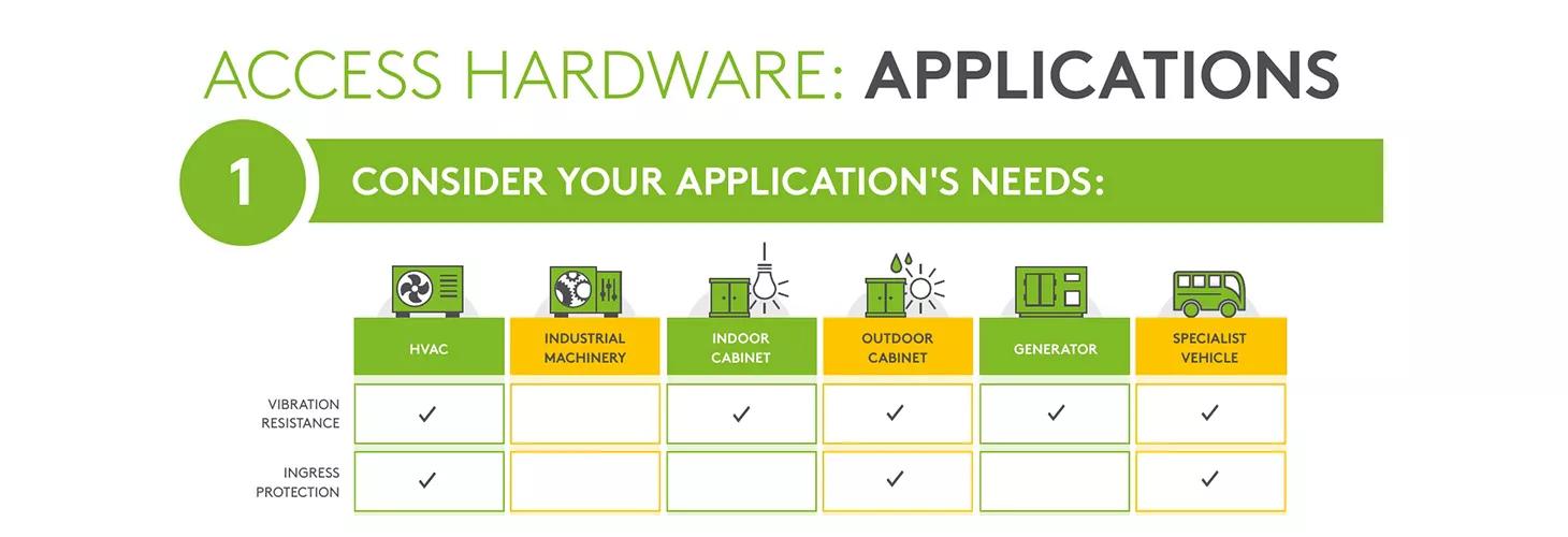 access_hardware_ultimate_guide_Infographics_AH_APPLICATIONS_1680px_2_1.jpg