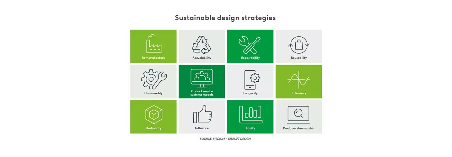 Nachhaltige Designstrategien