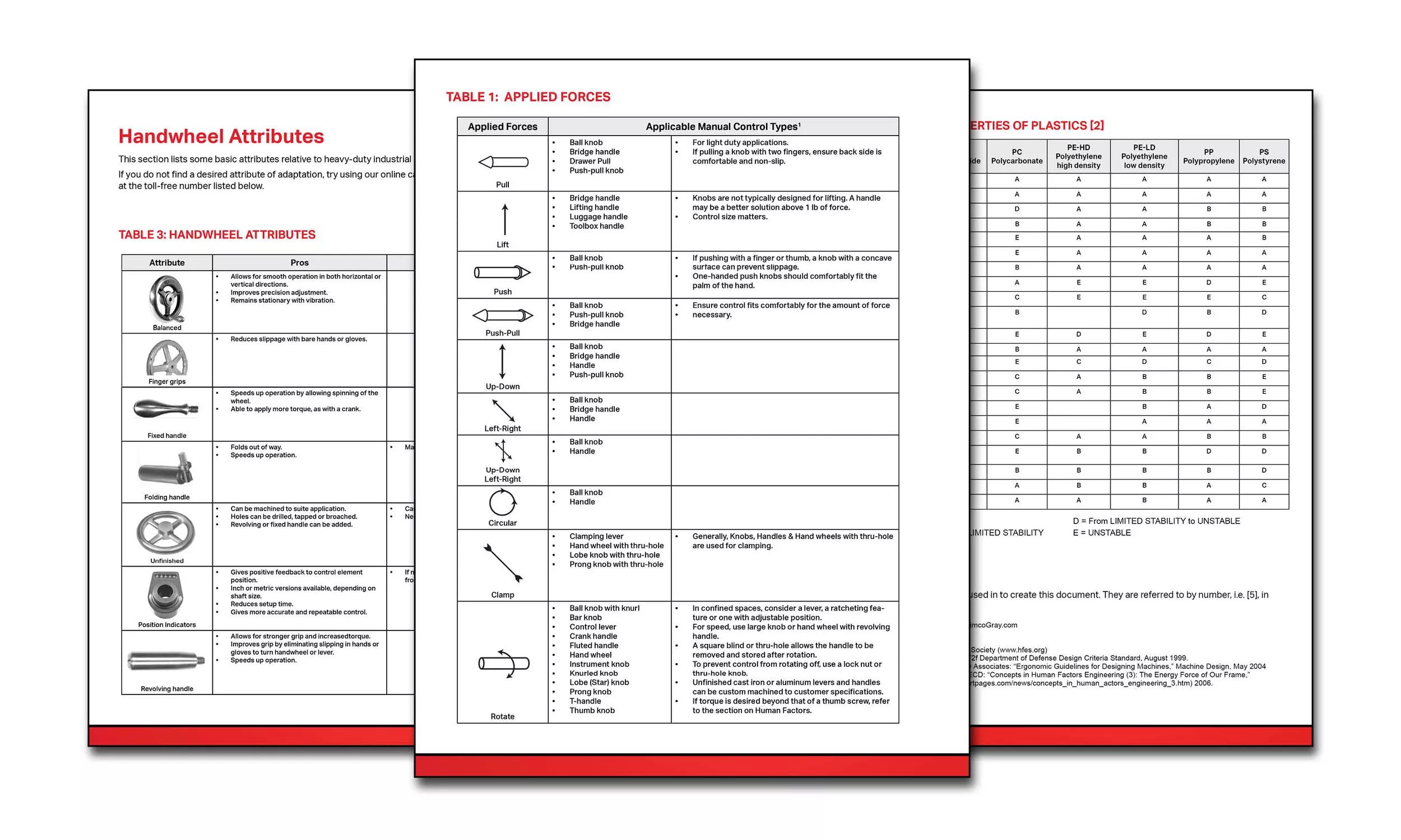 Handwheel Guide Pages Preview