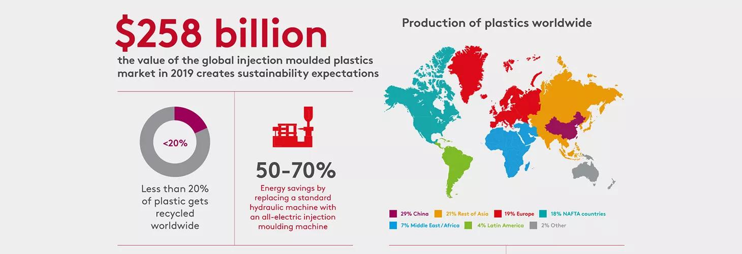 sustainability-manufacturing-the-key-challenges-facing-the-plastic-components-industry-infographic-2.jpg