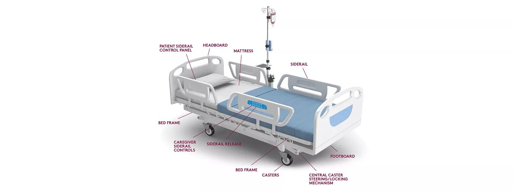 Anatomy of a hospital bed