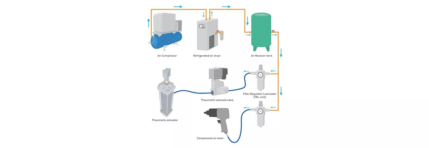 Pneumatic machine with all components 