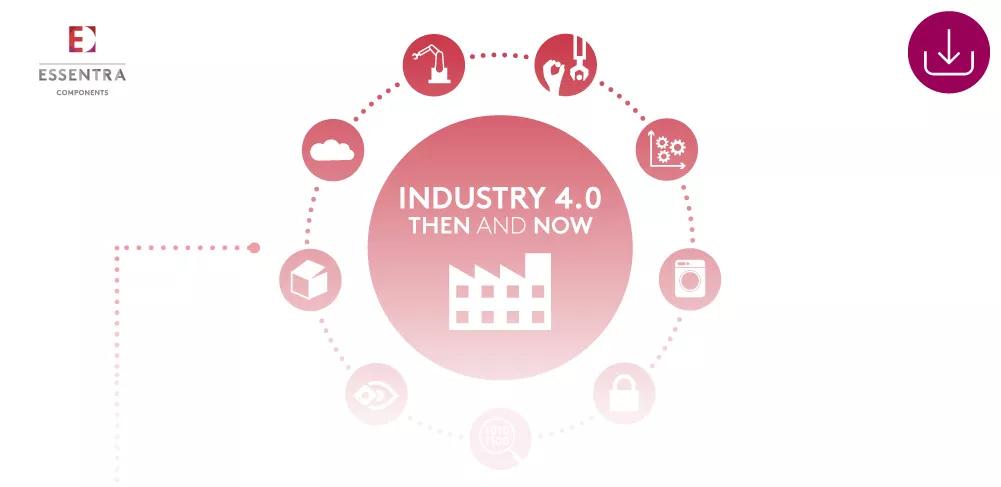 Industry 4.0 then and now graphic