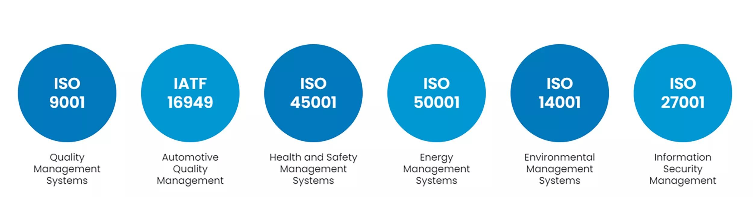 ISO Certificates