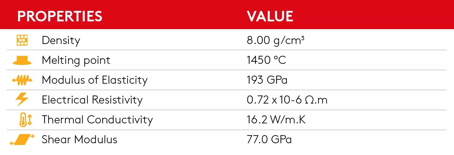 Properties of 304 stainless steel