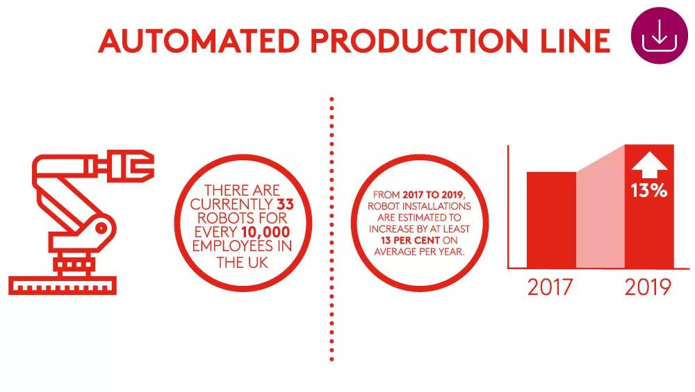 Industry 3.0 automation graphic