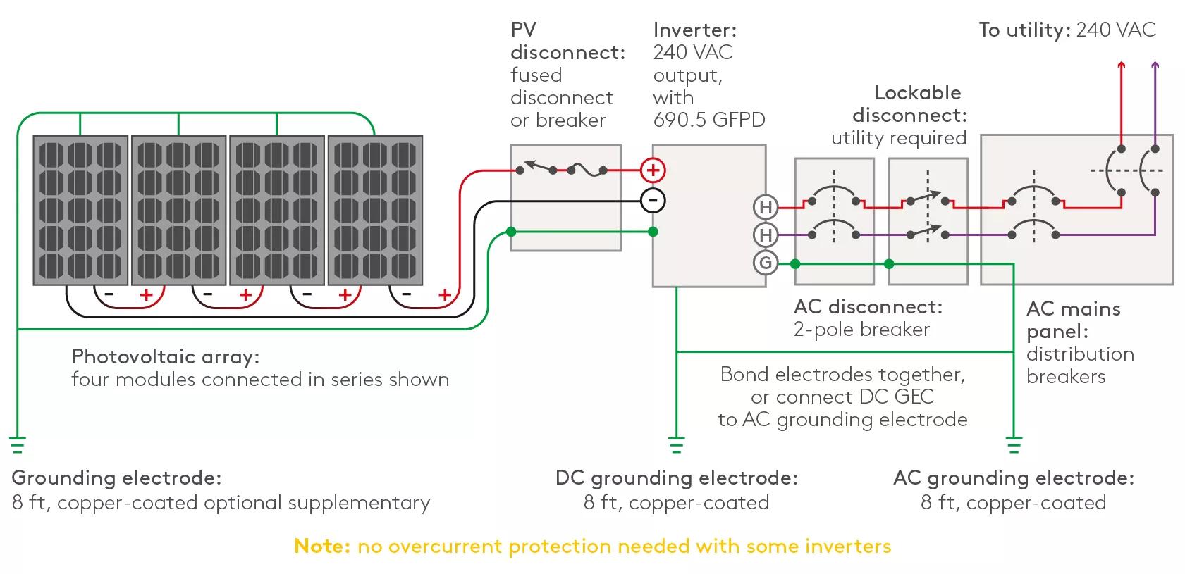 Solar PV system wiring diagram