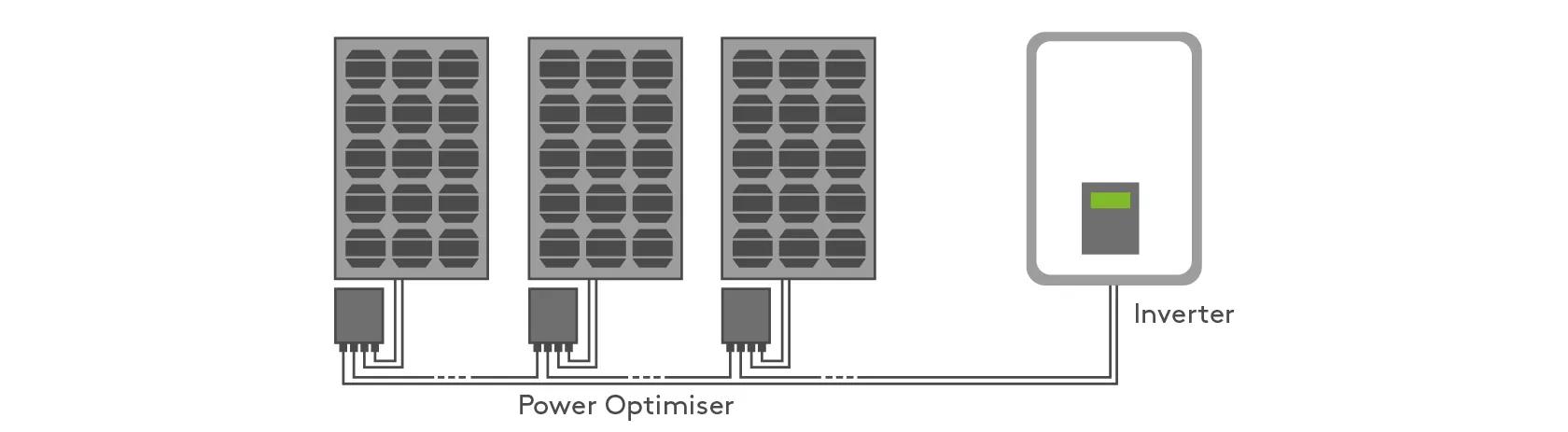 power optimiser and inverter diagram 