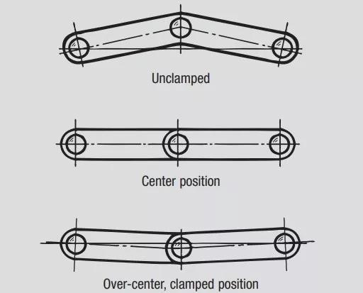 functional diagram - toggle action mechanism