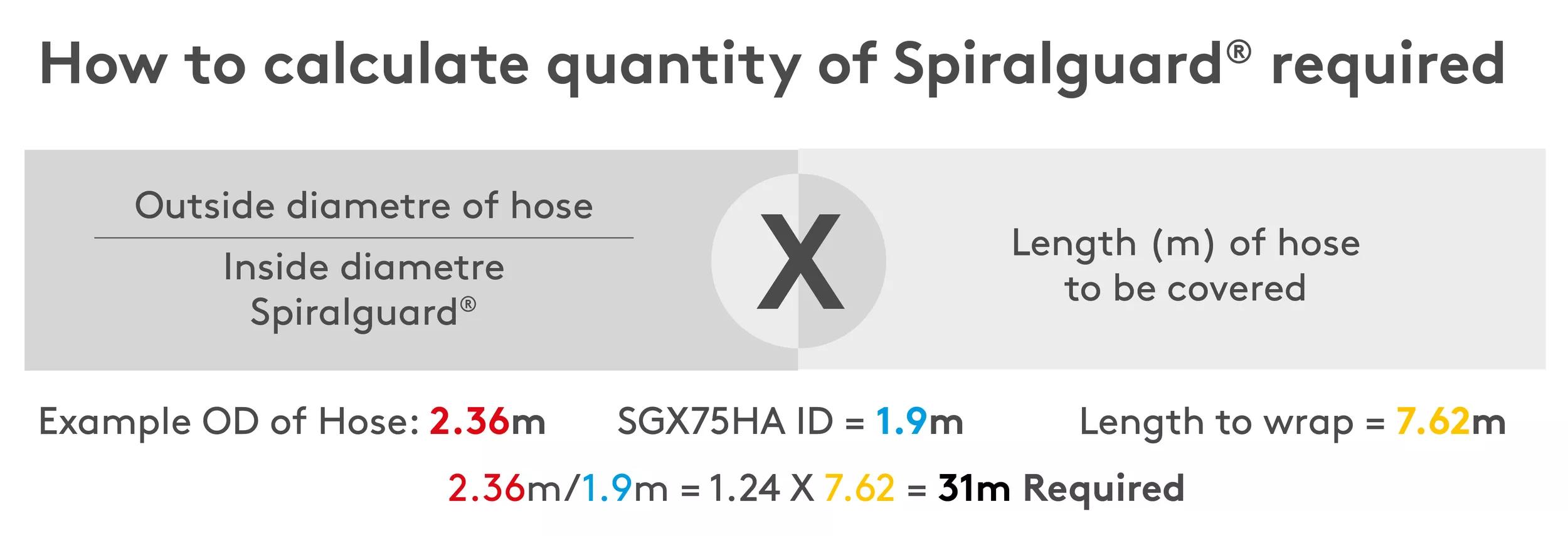 Calculate Spiralguard quantity