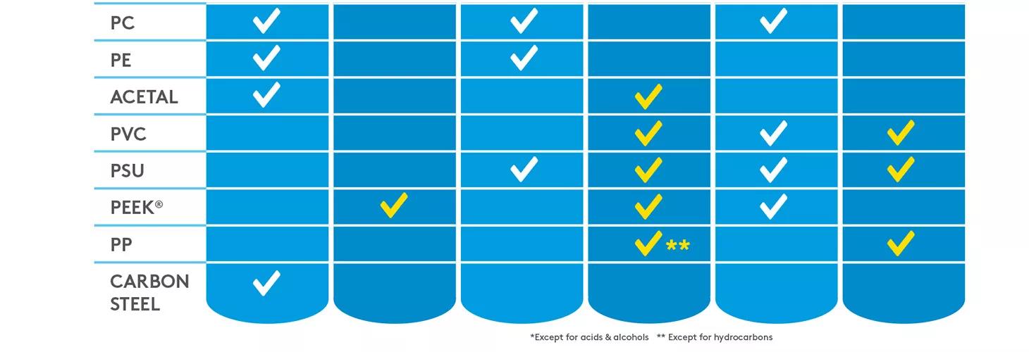 fasteners_ultimate_guide_Infographic_Fasteners_Choose_1680_1_05.jpg