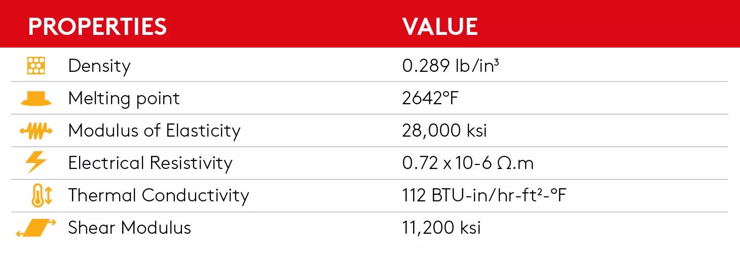 Properties of 304 stainless steel