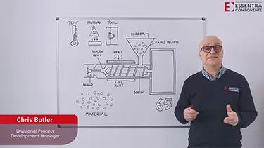 Injection Molding Process Whiteboard