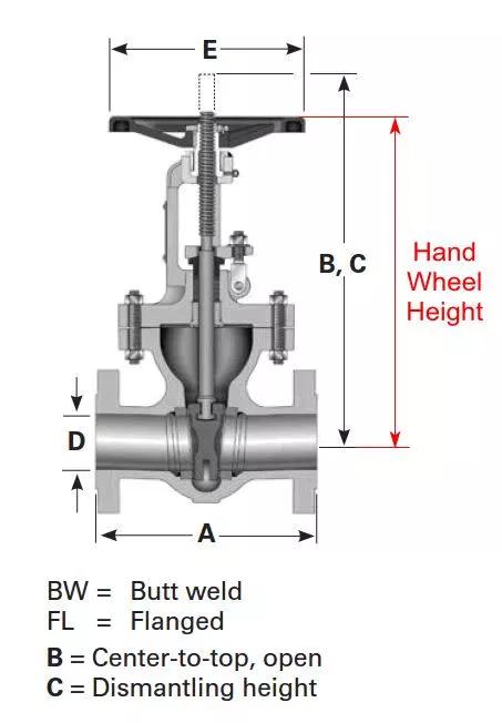 Gate Valve Handwheels