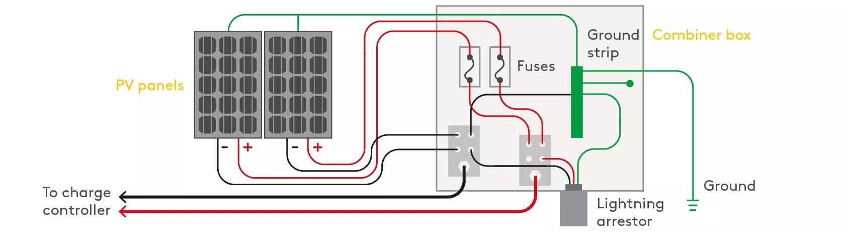 Solar combiner box wiring diagram