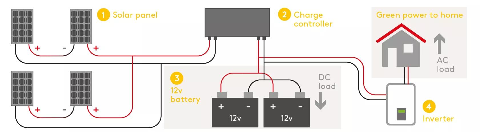 Panel Solar 12V  Solar Components