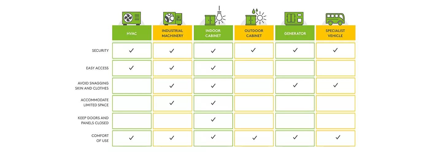 access_hardware_ultimate_guide_Infographics_AH_APPLICATIONS_1680px_2_2.jpg