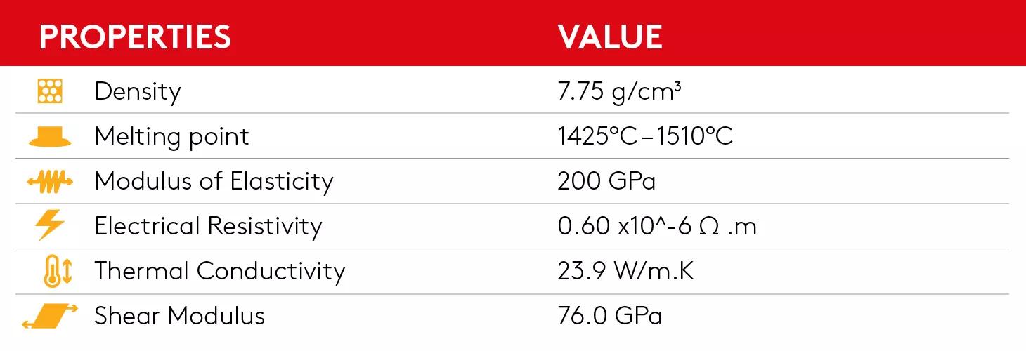 Properties of 430 stainless steel