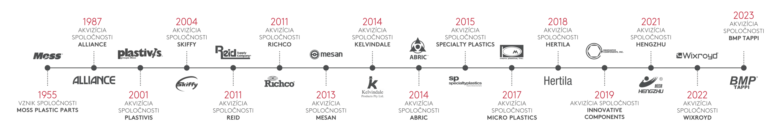 Timeline 2024 _Horizontal_SK
