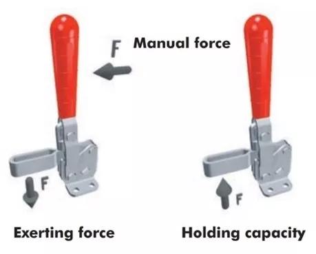 Toggle Clamp Holding Capacity & Clamping Force