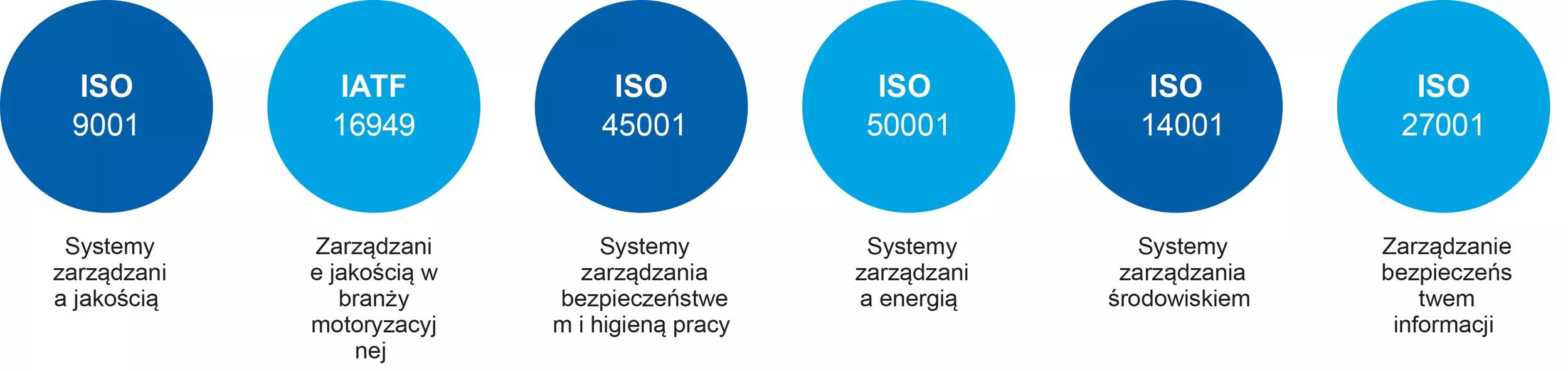 ISO-PL