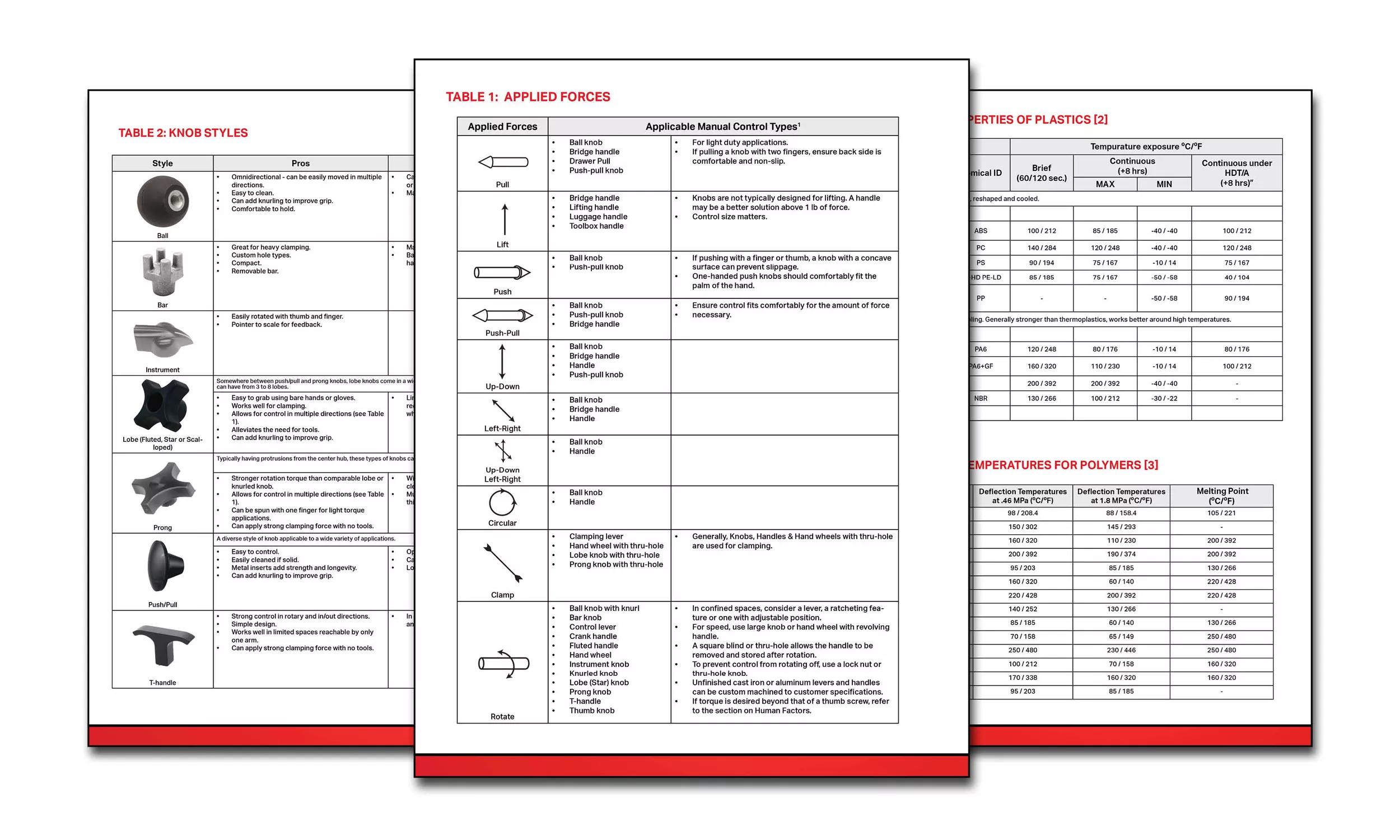 Knobs Guide Pages Preview