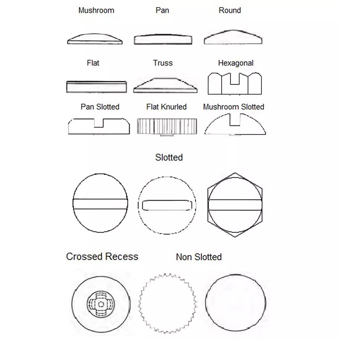 Transparent Plastic Sheet, Thickness: 0.8mm - 12.0mm, Size: 1.22 X