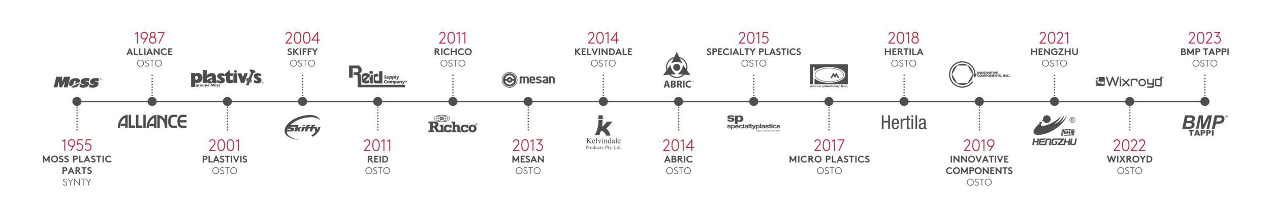 Timeline 2024 _Horizontal_FI