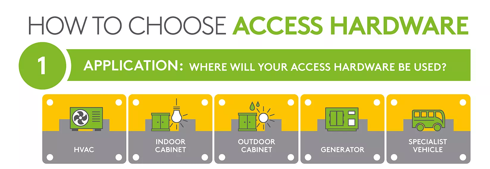 access_hardware_ultimate_guide_Infographics_layer1_resized.png