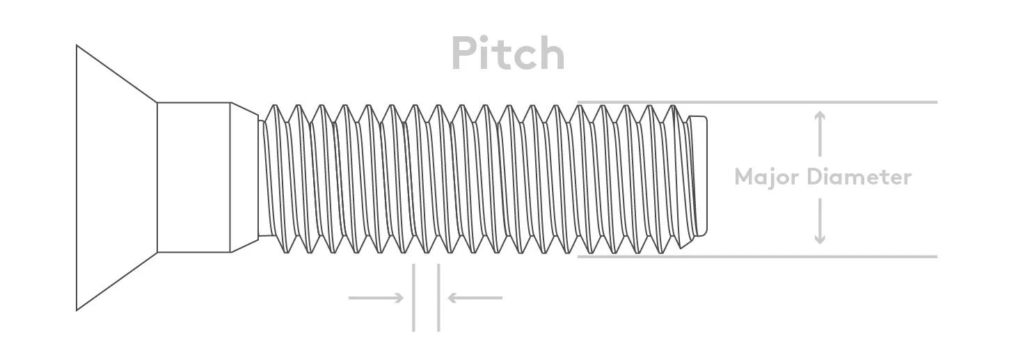 Screw deals diameter chart