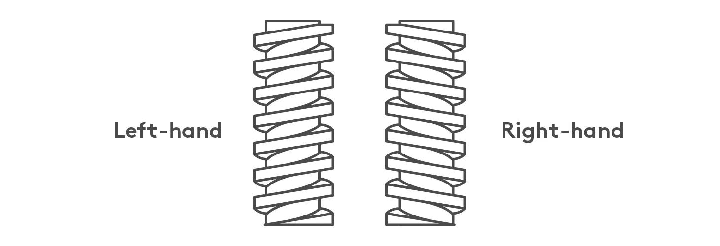 Left hand and right hand thread