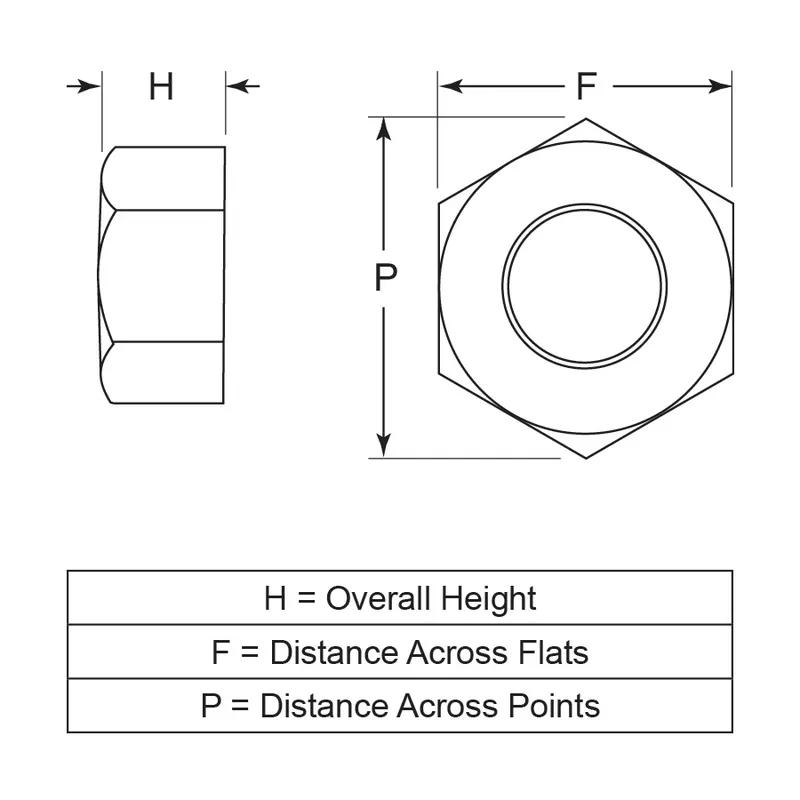 Hex Nut Dimensions Chart Hex Nut Sizes Types – FMW, 45% OFF