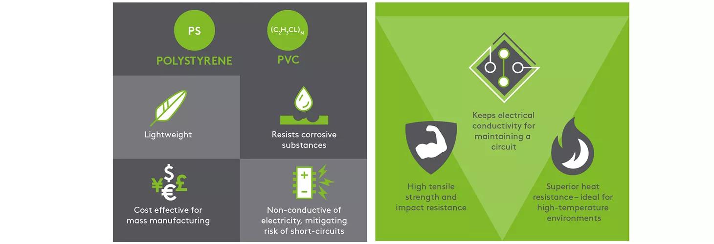 PCB_ultimate_guide_Infographic_PCB_Choose_1680px_width_07.jpg