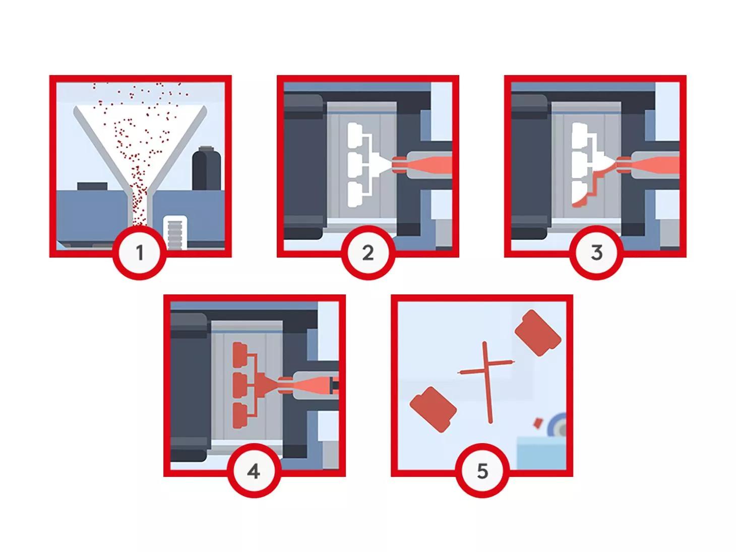 The Evolution & Future of Injection Molding - Makenica