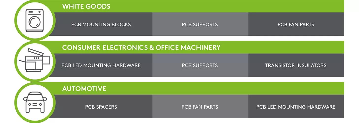 How to choose PCB Hardware - Infographic