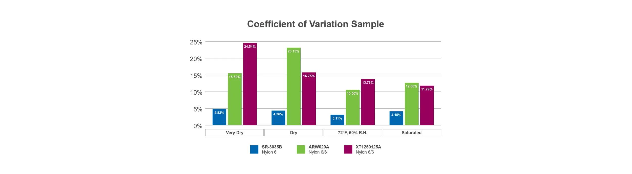 1460x500px_Nylon Fasteners_Graph 3
