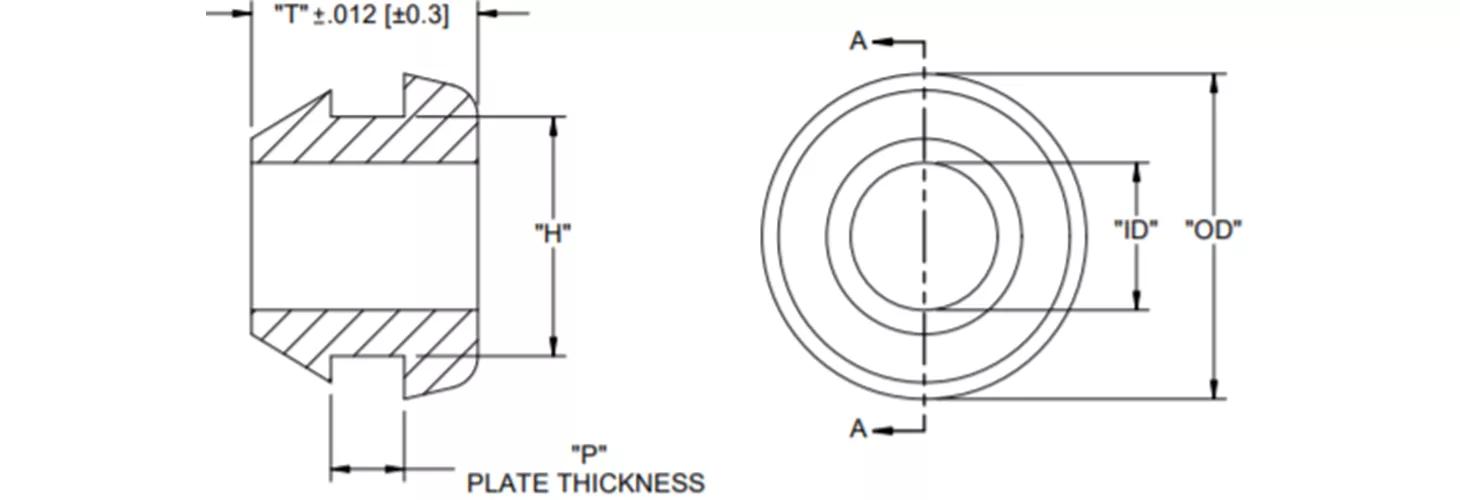 Quick fit grommets