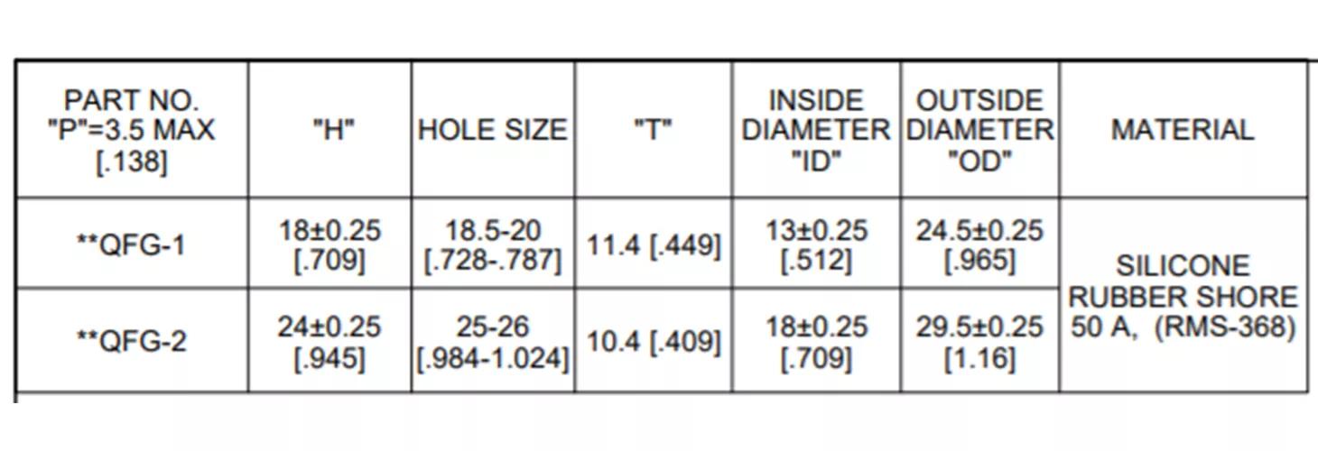 Quick fit grommets - table