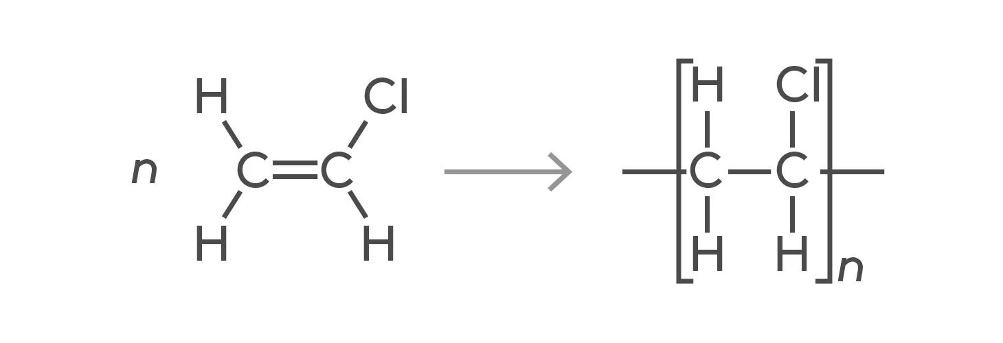 PVC material