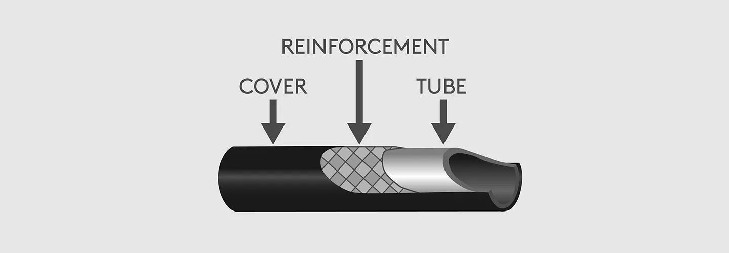 What are the components of a hydraulic hose assembly?