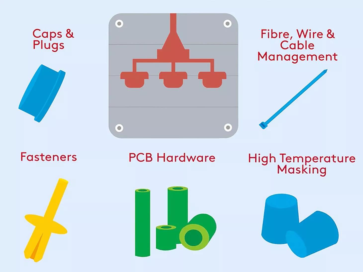 Components made in by injection moulding machines